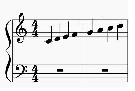 保育実習理論 楽譜の読み方と鍵盤 保育士試験の音楽理論対策ブログ