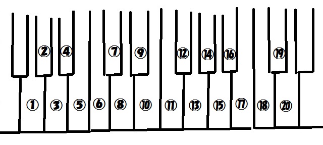 保育実習理論 音程の実践問題 保育士試験の音楽理論対策ブログ