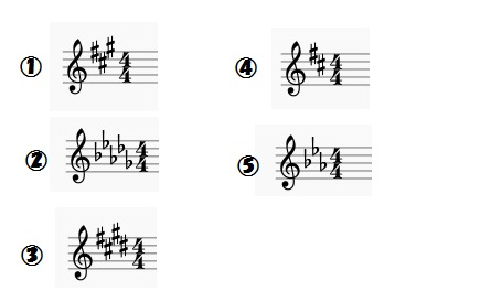 保育実習理論 調号の作り方 保育士試験の音楽理論対策ブログ