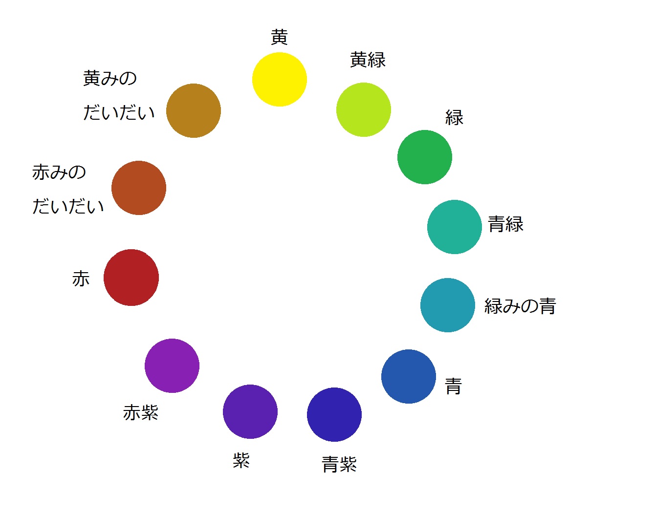 色の基本についてーー保育実習理論 保育士試験の音楽理論対策ブログ